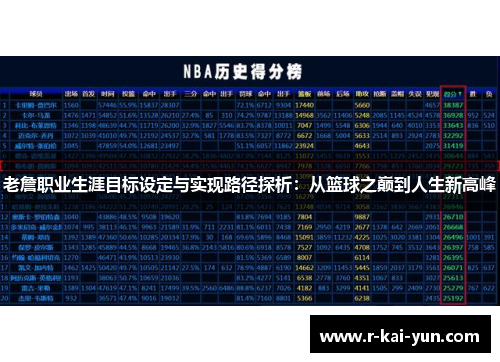 老詹职业生涯目标设定与实现路径探析：从篮球之巅到人生新高峰
