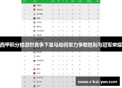 西甲积分榜激烈竞争下皇马如何发力争取胜利与冠军荣耀