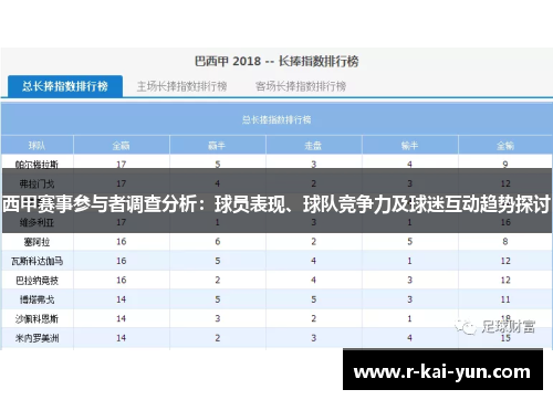 西甲赛事参与者调查分析：球员表现、球队竞争力及球迷互动趋势探讨