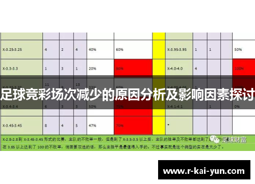 足球竞彩场次减少的原因分析及影响因素探讨