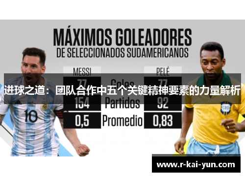 进球之道：团队合作中五个关键精神要素的力量解析