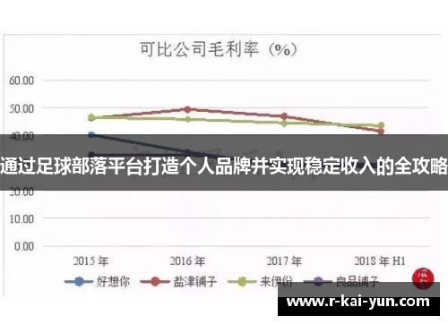 通过足球部落平台打造个人品牌并实现稳定收入的全攻略
