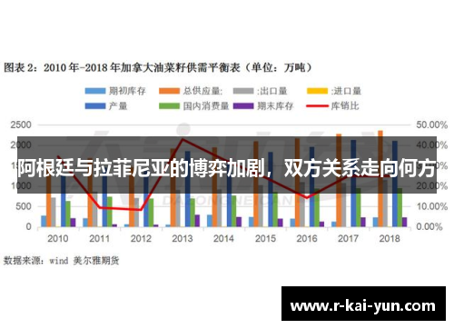 阿根廷与拉菲尼亚的博弈加剧，双方关系走向何方