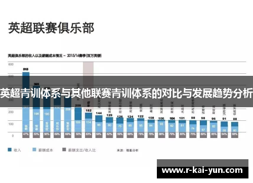 英超青训体系与其他联赛青训体系的对比与发展趋势分析