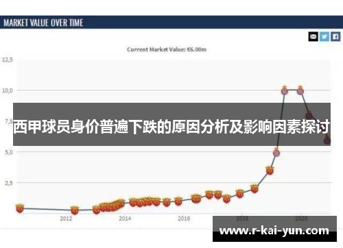 西甲球员身价普遍下跌的原因分析及影响因素探讨 西甲球员身价普遍下跌的原因分析及影响因素探讨