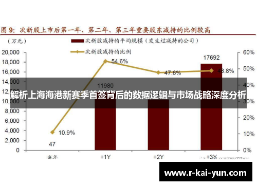 解析上海海港新赛季首签背后的数据逻辑与市场战略深度分析 解析上海海港新赛季首签背后的数据逻辑与市场战略深度分析