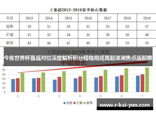 今夜世界杯备战对位深度解析积分榜格局或再起波澜焦点战前瞻
