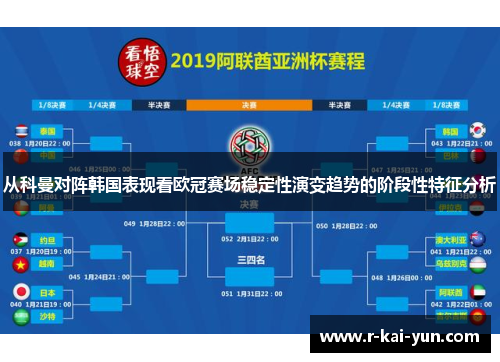 从科曼对阵韩国表现看欧冠赛场稳定性演变趋势的阶段性特征分析