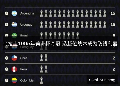 乌拉圭1995年美洲杯夺冠 造越位战术成为防线利器 乌拉圭1995年美洲杯夺冠 造越位战术成为防线利器